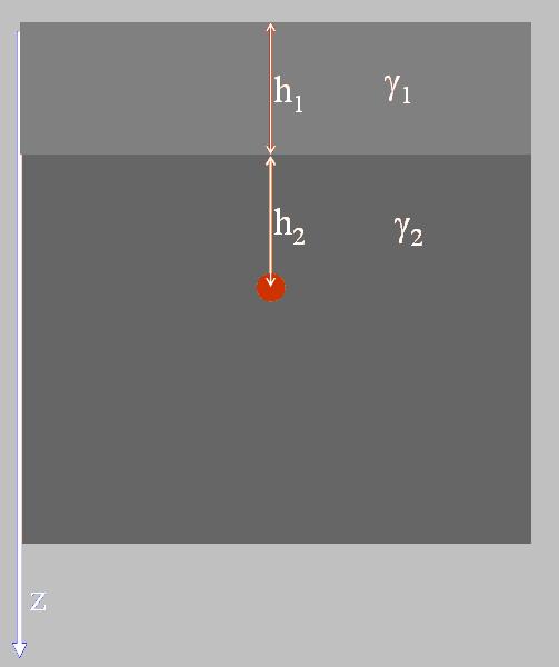 Mecânica dos Solos I ESTADO DE TENSÃO EM MACIÇOS TERROSOS No caso de um solo não homogéneo, para calcular a tensão vertical total num ponto, há que adicionar as