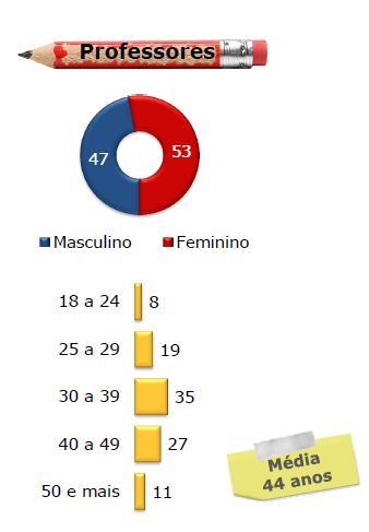 Assim, é natural que o impacto desses recursos seja mais acentuado em escolas com instalações muito precárias.