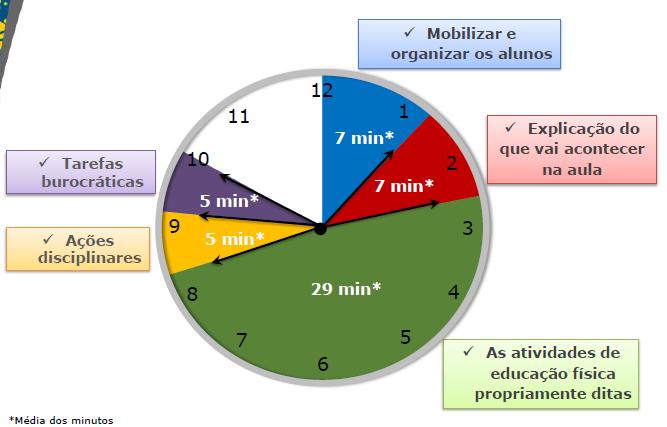 Considerações Sessenta e dois por cento dos professores entrevistados têm entre 18 e 39 anos.