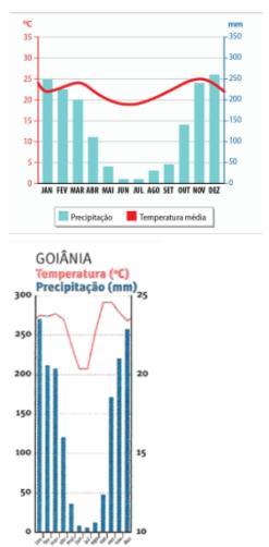 QUESTÃO CONTEXTO De acordo com seus conhecimentos sobre as características climáticas, os