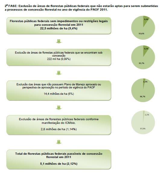 Áreas Públicas e Concessões Federais 5,1