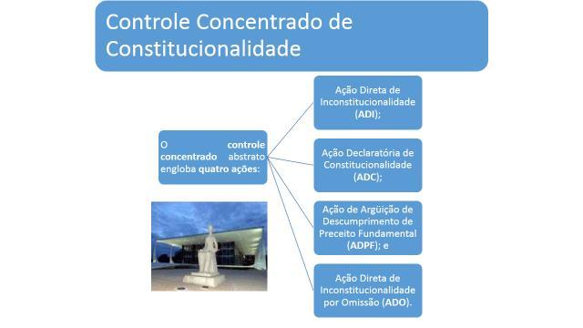 TEMA 12: CONTROLE DE CONSTITUCIONALIDADE EMENTÁRIO DE TEMAS: Art. 102. Compete ao Supremo Tribunal Federal, precipuamente, a guarda da Constituição, cabendo-lhe:.