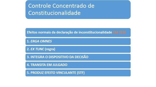 ESTUDO DE CASO: A força normativa da CR e o monopólio da última palavra, pelo STF, em matéria de interpretação constitucional.