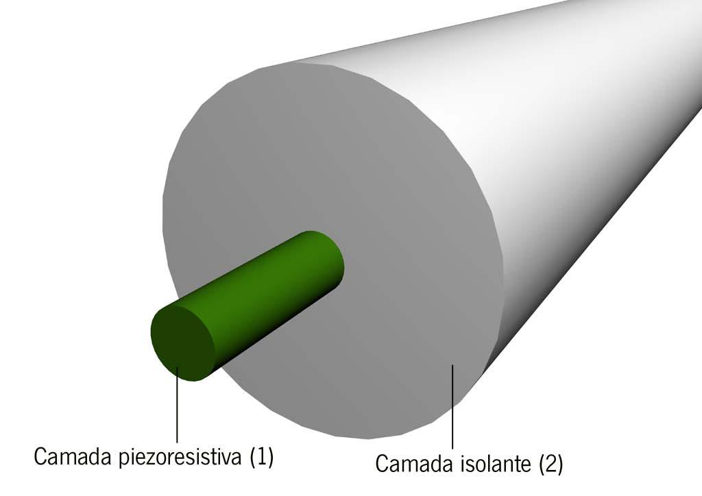 5.Projectos