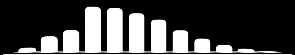 Conforme aponta o Gráfico 5, o grau de urbanização do município foi inferior a média de 77,5% do estado.