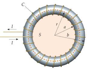 13.4 Campo B de um toro Considere uma corrente I que passa num condutor enrolado N vezes sobre um toro, como indicado na figura.