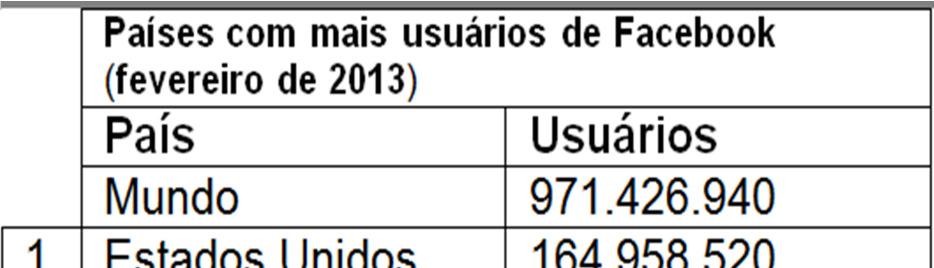 QUESTÃO 2 (Cefet - MG 2013) OBSERVE a imagem abaixo: A partir da leitura