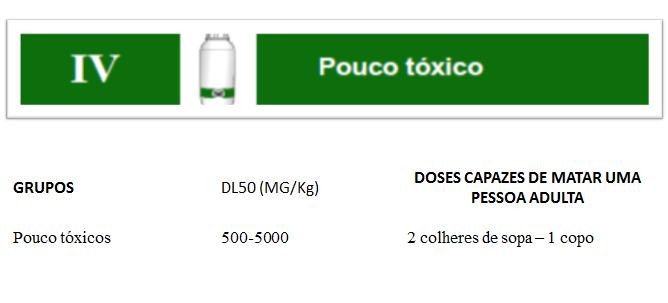 necessitam de diluição no momento da aplicação Pó Molhavel - PM Suspensão