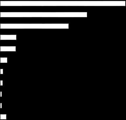 Arrecadação Acumulada Jan. a Jul. de 2014 Ranking das Empresas segundo Receita Acumulada BRASILPREV SEGUROS E PREVIDÊNCIA S.A. 37,67% BRADESCO VIDA E PREVIDÊNCIA S.A. 26,08% ITAÚ VIDA E PREVIDÊNCIA S.