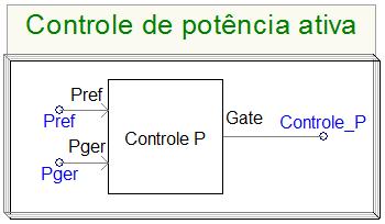 78 A. Ambiente de simulação mostrado na Fig. A.8. A rampa possui uma inclinação de 0,1 p.u./s, satura em 0,3 p.u e depois é multiplicada pelo valor base da potência para ser repassada ao controlador.