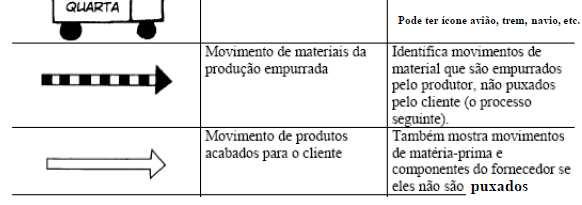 Ícones do Fluxo de