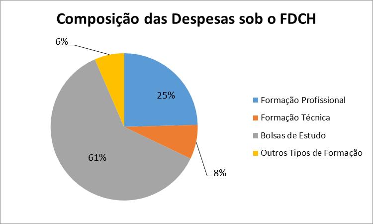 Saldo de Dinheiro A 31 de Dezembro de 2014 registava-se um saldo de 1,5 milhões de dólares (em 2013 o saldo tinha sido de 1,4 milhões), representando dinheiro e equivalentes monetários mantidos no