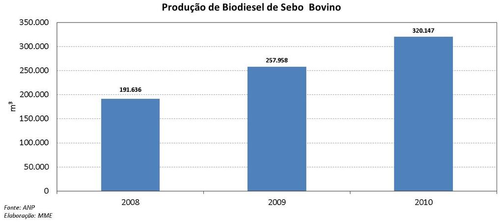 fortalecer parcerias do setor privado mediante criação de ambiente favorável para pesquisa e círculos acadêmicos, bem como empreendimentos para desenvolver cooperação e iniciativas voltadas para o