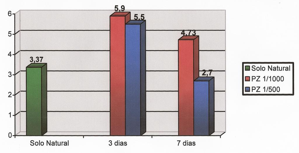 42 Gráfico 1 Análise comparativa entre os ISCmédios obtidos para os tempos de cura de 3 e 7 dias. Fonte BRESCIANI, 2009, p.98.