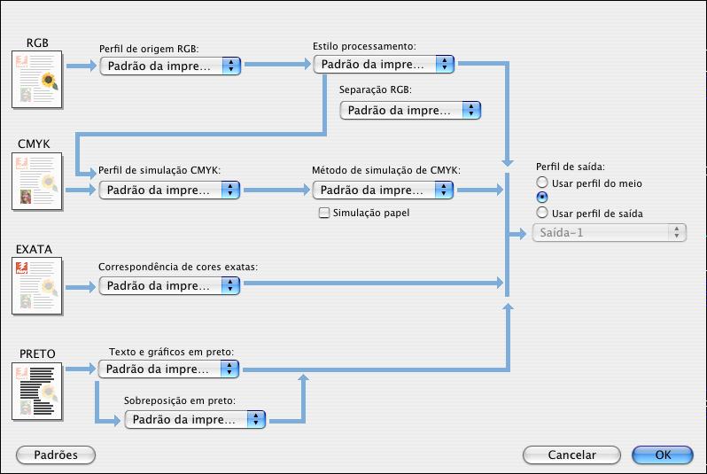 IMPRESSÃO NO MAC OS X 17 15 Para utilizar recursos avançados de gerenciamento de cores, como, por exemplo, Estilo de processamento, clique em Configurações para especialistas.