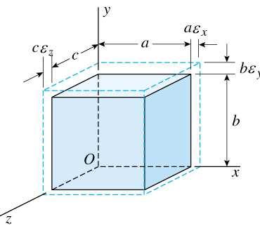 Eemplo 4 c) Tesões de Cisalhameto Máimas: má Poto S e S má R má 5 MPa ˆ s ACS 53,3 9 43, 3 s 7, 6 s 9 6, 6 s OC MPa MPa 5MPa MPa 7,6º.