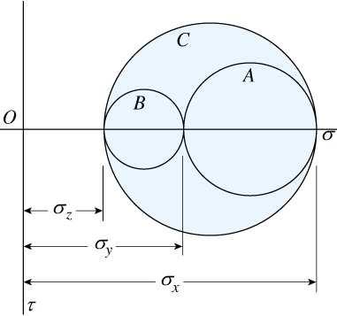 a. z θ cos θ se θ z ( ) z se θ.7.