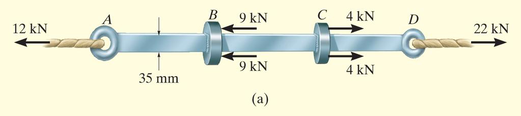 Exemplo 01 Considere uma barra com seção de 35x10 mm.