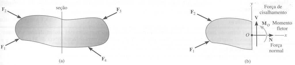 Curso de Egeharia Civil Uiversidade Estadual de Marigá Cetro de Tecologia Departameto de Egeharia Civil CPÍTULO 1: CONCEITO DE TENSÃO 1.