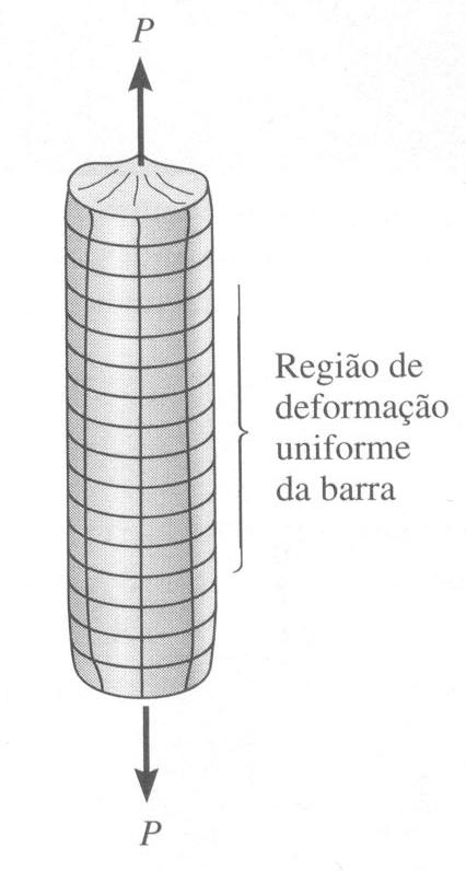 1.3 Tesão Normal Coceito de barra prismática: Seção trasversal costate; logameto uiforme; Forças