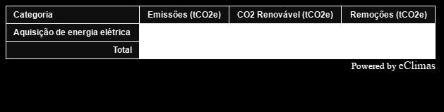 operacional. Tabela formatada conforme o GHG Protocol, tabela 3.3. Escopo 2: emissões indiretas por consumo de energia.