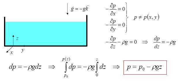 7 Variação da pressão em um fluido estático Como a pressão no fundo geralmente não é conhecida, tomar a origem no