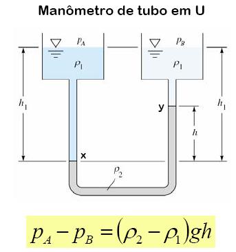 Determinação