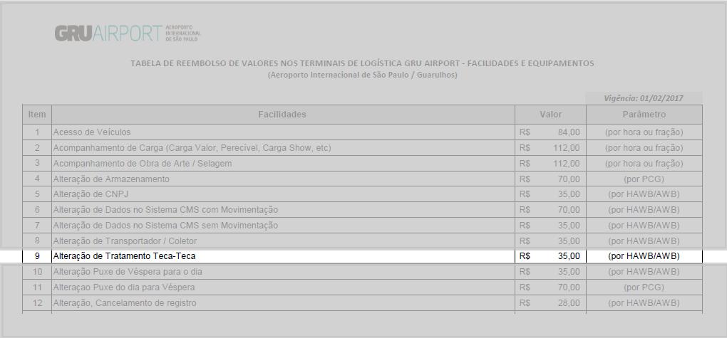 (6) preencher o campo Data e Hora Agendada com o mínimo de 20 (vinte) minutos a mais do horário atual; (7) inserir a quantidade correspondente ao parâmetro do serviço*; * O cliente deverá consultar a