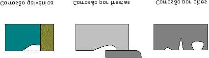 Fundamentos teóricos 24 Na corrosão generalizada toda a superfície é atacada, com uma redução uniforme na espessura do material durante o ataque corrosivo; na corrosão localizada o ataque ocorre