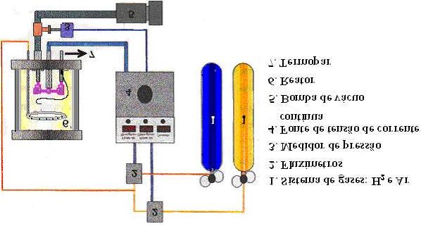 Procedimento experimental 38 Os ciclos de sinterização realizados com deposição destes elementos foram repetidos utilizando um cátodo de Fe, obtendo desta forma as amostras de referencia, sem