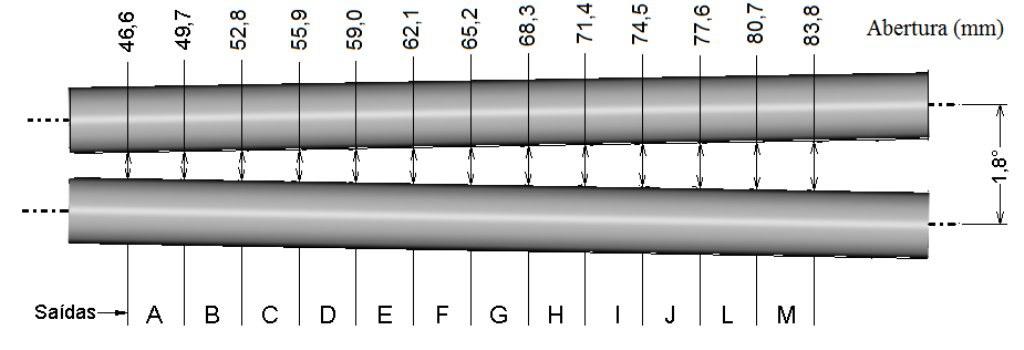 Márcia E. Atarassi, Marcos D. Ferreira, Oscar A. Braunbeck et al. A) 336 B) FIGURA 1. Equipamento de classificação com cilindros divergentes.