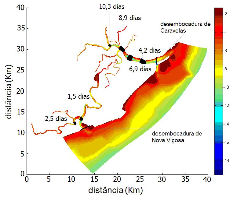 111 Figura 57 Tempo de residência médio calculado usando traçadores Lagrangeanos nos estuários dos rios Caravelas e Peruípe.