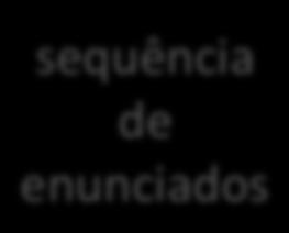 ! língua processo da fala enunciado