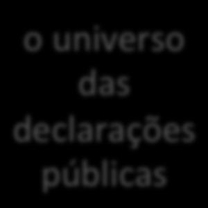 discurso que estão relacionadas as variadas formas de