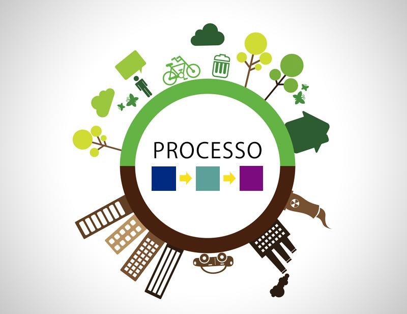 GESTÃO DE PROCESSOS (BPM) GREEN BPM Gestão de processos consciente Otimização dos recursos nas atividades do processo Minimização do desperdício