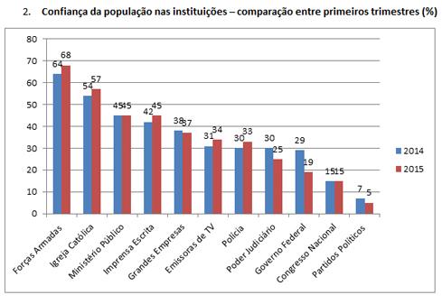 Indicadores de cumprimento das leis O IPCLBrasil é composto por 2 subíndices.