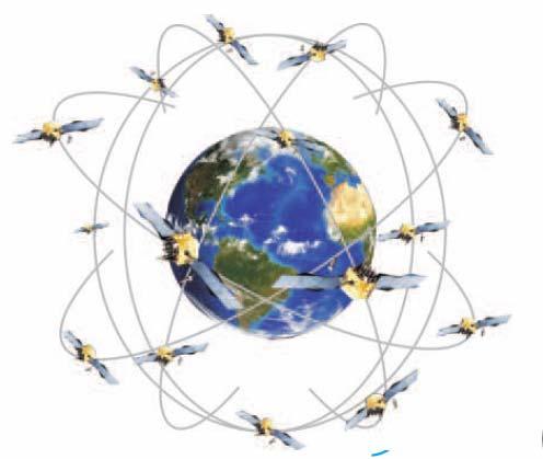 Sistema de Sincronização (GPS) 24 Satélites Tempo de órbita: 12 horas Visibilidade: 5 a 8