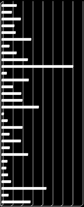 CANDIDATOS POR GABINETE DE ACESSO AO ENSINO SUPERIOR Região Autónoma da Madeira Região Autónoma dos Açores Viseu - IP de Viseu Vila Real - UTAD Viana do Castelo - IP de Viana do Castelo Setúbal - IP