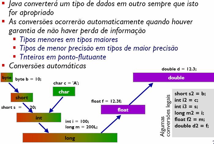 Conversão de tipos