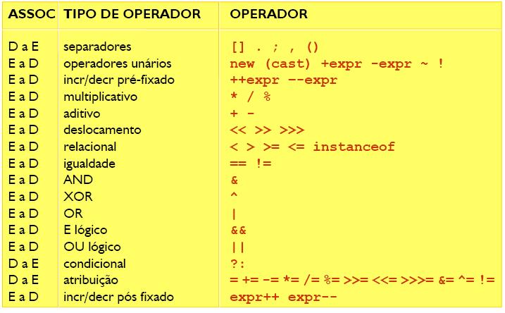 Precedência Tipos, Literais, Operadores 13