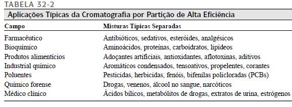 Aplicações: Tipos