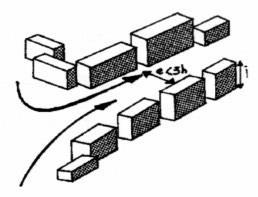 191) o efeito Venturi ocorre através da turbulência de uma massa de ar em movimento que é canalizada por um espaço estreito entre duas edificações ou através das arcadas dos prédios.