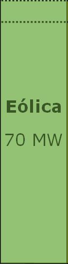 Carvão Biomassa Biomassa Biomassa 100 MW 100 MW 100 MW 100 MW