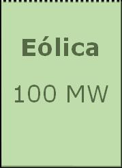 1000MW Quantidade MW 1020 850 MW