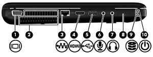 Lado esquerdo Componente Descrição (1) Porta de monitor externo Conecta um projetor ou monitor VGA externo. (2) Aberturas de ventilação (2) Permitem que o fluxo de ar esfrie os componentes internos.