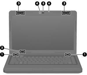 Tela Componente Descrição (1) Alto-falantes (2) Reproduzem som. (2) Interruptor interno da tela Desliga a tela ou inicia a suspensão se a tela for fechada com o computador ligado.
