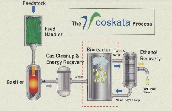 Projetos em destaque Amyris e LS9: combustíveis drop in, biotecnologia; Enerkem: lixo como matéria prima Coskata: termo + fermentação; flexibilidade mp, rendimento etanol/biomassa Envergent
