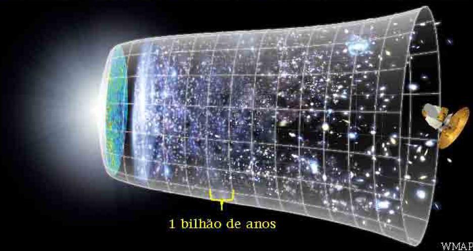 Historia do Universo Tudo que vemos ao nosso redor foi criado da radiacao à medida que