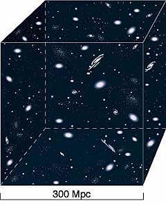Maiores Estruturas do Universo Acredita-se que: Universo nao mais aglomerando em escalas > 200 Mpc Acima de escalas 200 Mpc: universo