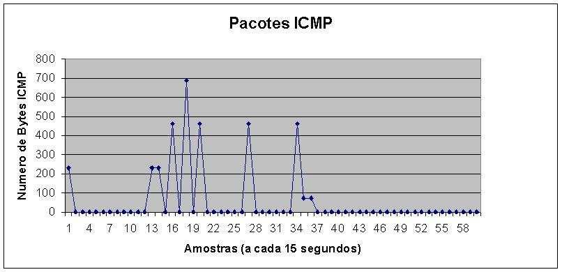 VIII Simpósio Brasileiro em Segurança da Informação e de Sistemas Computacionais 317 Como as classes implementadas pelo grupo utilizavam funções e bibliotecas do programa RPS, foi necessária a